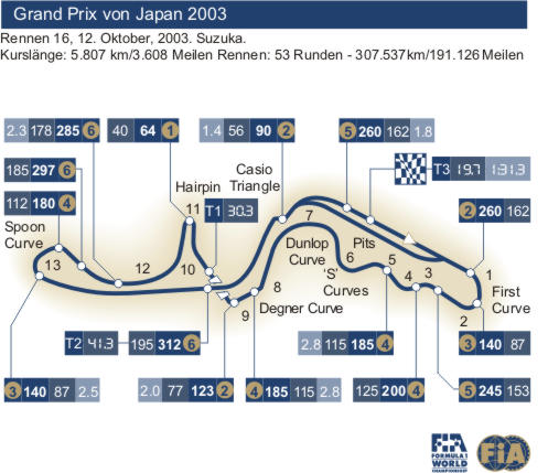 GP von Sprint-China
